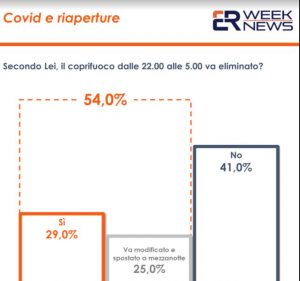 ROMA (ITALPRESS) - Da questa settimana la maggior parte delle regioni del nostro Paese si ritrova in...