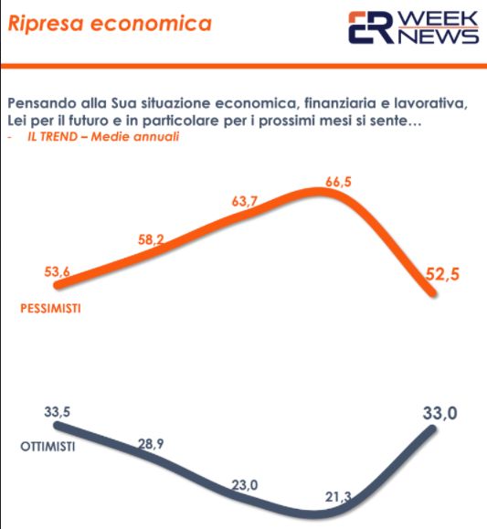 ROMA (ITALPRESS) - Dopo le fasi più acute della pandemia da Covid19 che, oltre all'aspetto...