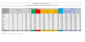 Covid, 2.949 nuovi casi e 44 decessi nelle ultime 24 ore