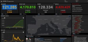 In Italia 7.270 contagi e 30 morti, salgono ricoveri e terapie intensive