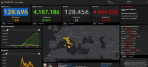 Covid, 3.674 nuovi casi positivi e 24 decessi