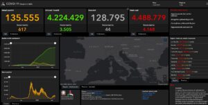 ROMA (ITALPRESS) - Sono 4.168 (ieri erano stati 5.923) i nuovi casi Covid registrati nelle ultime 24...
