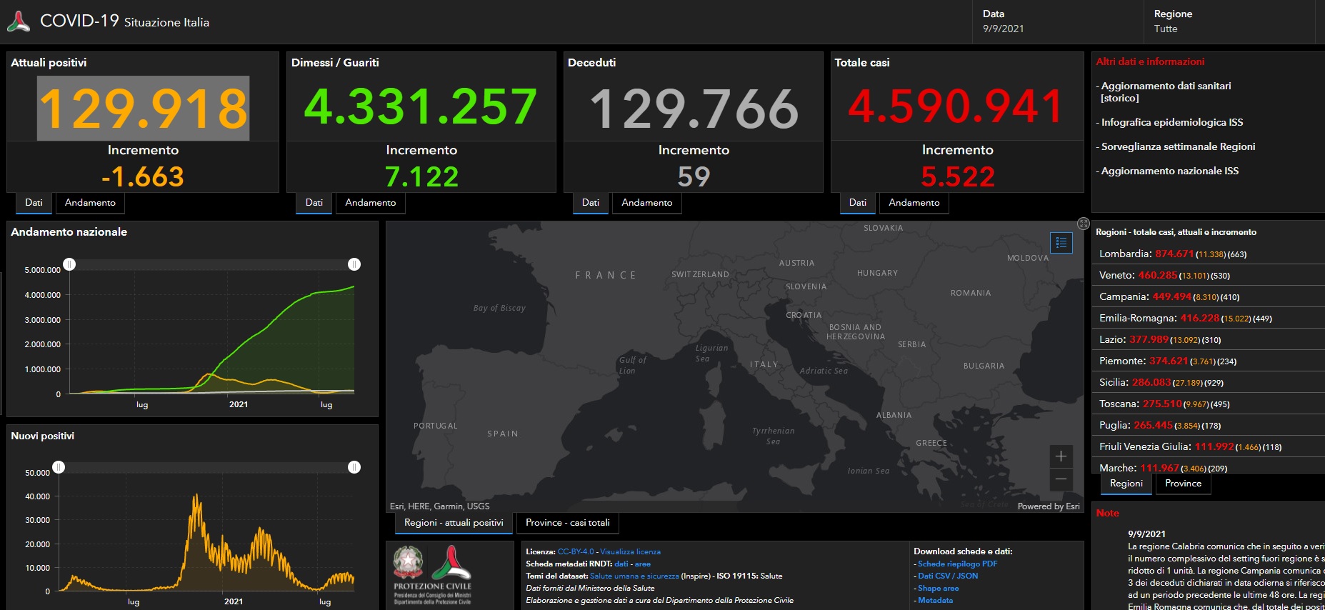 ROMA (ITALPRESS) - Lieve calo dei casi Covid in Italia. È quanto si evince dal bollettino del...