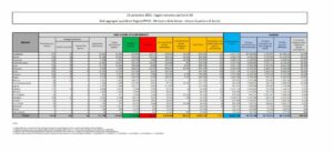 ROMA (ITALPRESS) - Nuova crescita dei casi Covid in Italia. Dalla lettura del bollettino del...