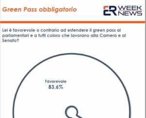 ROMA (ITALPRESS) - A partire dal 15 ottobre, nel nostro Paese sarà obbligatorio esibire il Green...