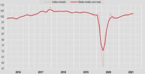 ROMA (ITALPRESS) - A settembre 2021 si stima che l'indice destagionalizzato della produzione...