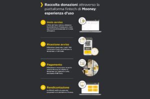 Da Mooney la più estesa rete di donazione d’Italia per il Terzo Settore