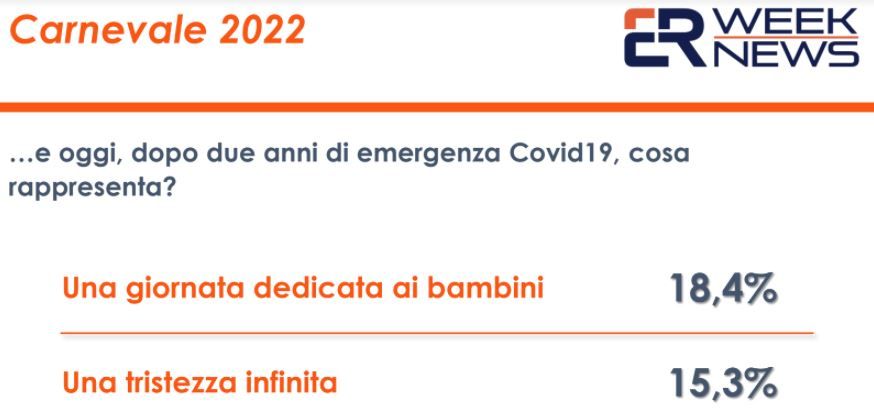 ROMA (ITALPRESS) – A partire da domani, giovedì 24 febbraio, in Italia si dà il via ai...
