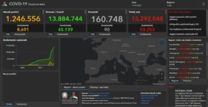 Covid, 53.253 nuovi casi e 90 decessi