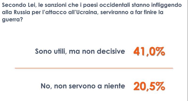 ROMA – Il conflitto in terra ucraina continua a spaventare la popolazione italiana. Le...