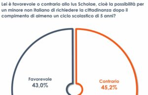 ROMA – Negli ultimi giorni il dibattito politico italiano si è accesso sulla possibilità di...