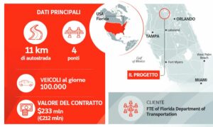 MILANO – Prosegue il percorso di crescita di Webuild negli Stati Uniti che con Lane, controllata...