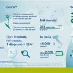 In Italia arriva la prima formulazione orodispersibile di riluzolo per il trattamento della SLA