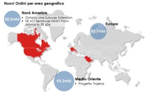 Il Consiglio di Amministrazione di Webuild ha esaminato alcuni dati e informazioni relativi...