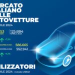 Aumento delle vendite di auto in Italia previsto ad aprile, secondo Unrae