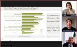 Gli italiani consapevoli dei rischi per la salute legati ai cambiamenti climatici