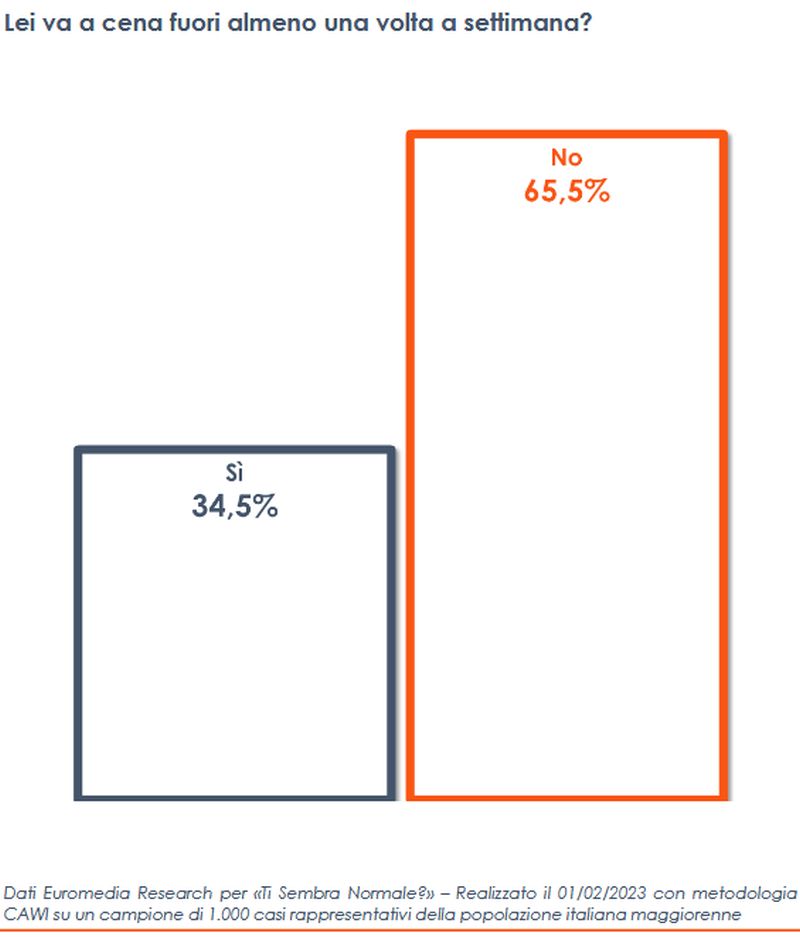 Gli italiani hanno da sempre un legame speciale con il cibo. I sapori, le tradizioni e le eccellenze...