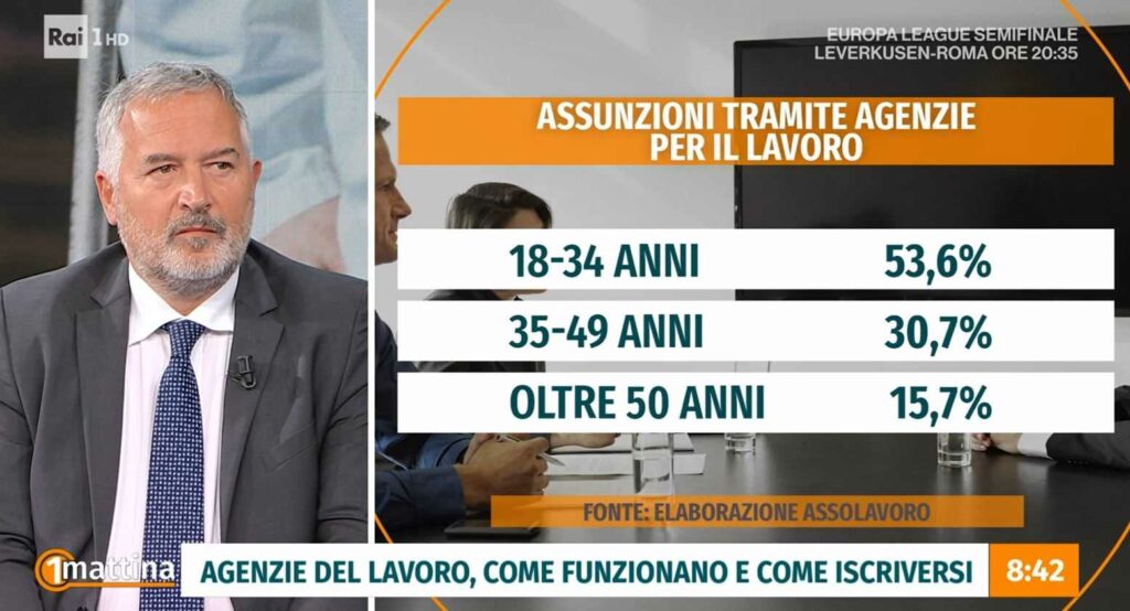 Come trovare un impiego in agenzie di lavoro senza costi: le mansioni più richieste.