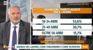 Come trovare un impiego in agenzie di lavoro senza costi: le mansioni più richieste.