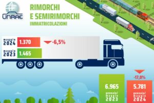 Il mercato dei trainati continua a soffrire, Unrae invoca interventi di supporto