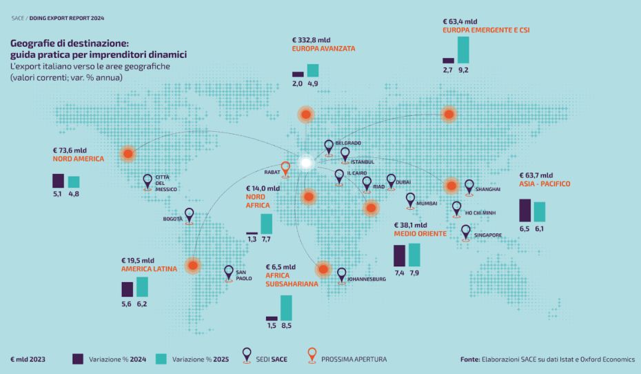 Il valore delle esportazioni italiane di beni previsto per il 2024 è in crescita, con un +3,7%...