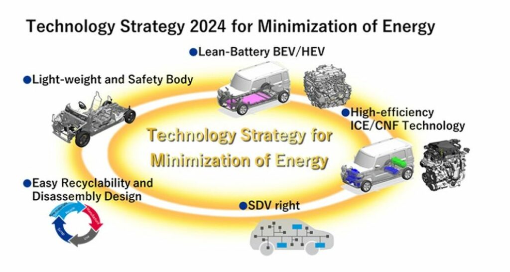 Suzuki realizzerà una tecnologia innovativa per ridurre il consumo di energia in tutto il ciclo di...