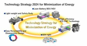 Suzuki svela la strategia tecnologica per il decennio a venire