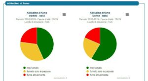 Scopri la tua probabilità di avere un infarto o ictus con questo calcolatore (e scopri come ridurre i rischi)