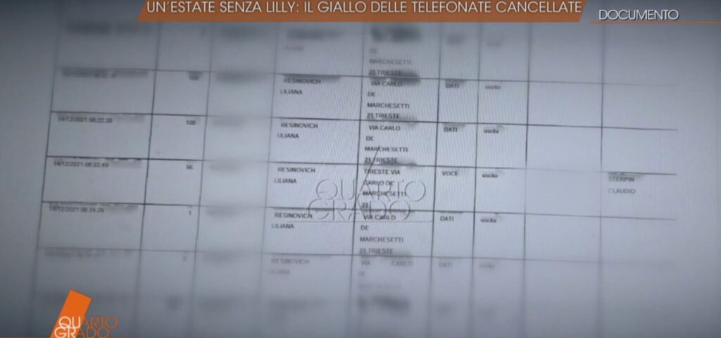 Potrebbe esserci stato un’intrusione in casa