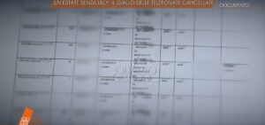 Il mistero attorno alle telefonate cancellate nel cellulare di Liliana Resinovich porta a sospetti e...