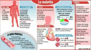 La Società europea dell’ipertensione identifica nuove categorie a rischio per la pressione alta: scopri quali sono