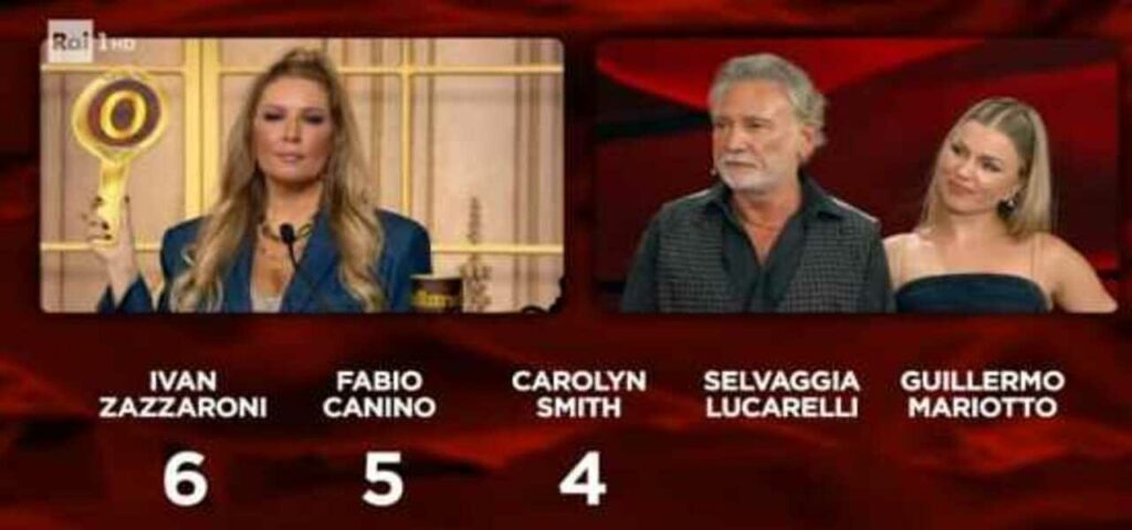 Francesco Paolantoni sotto attacco pesante da Selvaggia Lucarelli: il web lo “affonda” con zero leggerezza