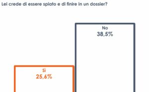 La DDA di Milano sta indagando sul dossieraggio abusivo con la circolazione di informazioni...