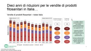 L'Italia si conferma leader nella sicurezza alimentare, con il 99,5% dei campioni rispettosi dei...