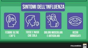 Come riconoscere e curare l’influenza australiana: sintomi e complicazioni, incluso il coinvolgimento di cuore e cervello