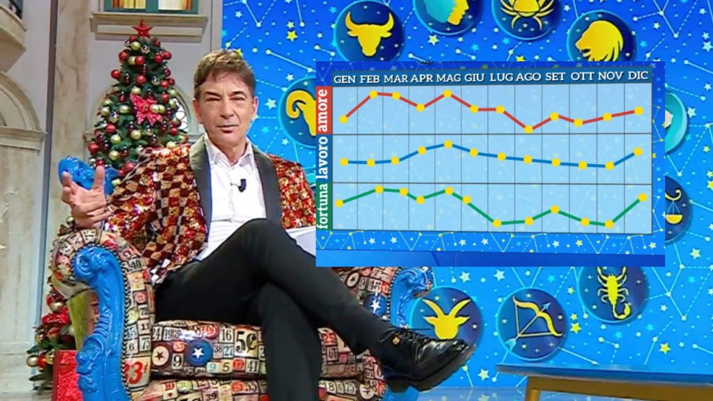 Previsioni astrologiche mensili per tutti i segni zodiacali