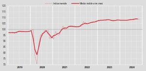 Il commercio al dettaglio registra una diminuzione delle vendite a novembre