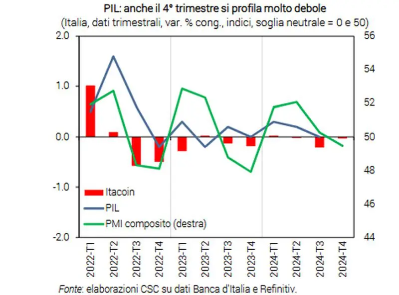 Il 2025 si apre con prezzi dell'energia in aumento, timori di dazi che inciderebbero sull'export e...