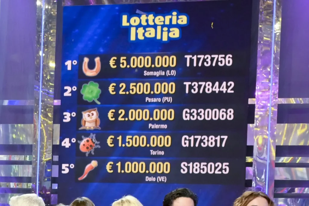 La Lotteria Italia 2024 ha assegnato il primo premio al biglietto serie T 173756 venduto a Somaglia...