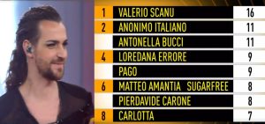 Valerio Scanu Trionfa nella Sesta Puntata di Classifica Ora o Mai Più 2025: Antonella Bucci sul Podio!