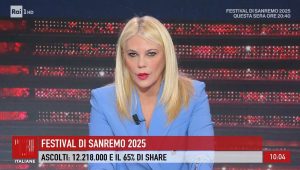 Sanremo 2025: Carlo Conti Trionfa con il 65,3% di Share e 12,6 Milioni di Telespettatori nella Prima Serata!