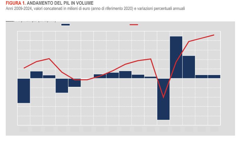 Istat.jpg