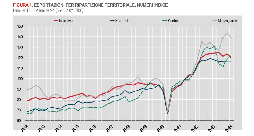istat-2.jpg