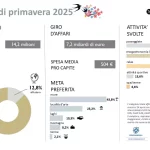 Ponti-Primavera.jpg