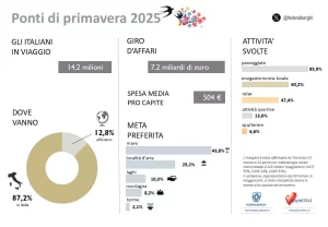 Ponti-Primavera.jpg