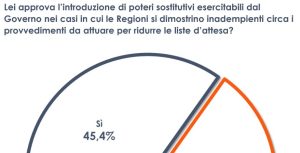 Sondaggio-liste-dattesa.jpeg