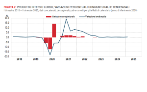 istat.png