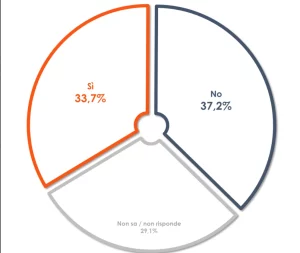 Negli ultimi giorni, il Presidente americano Donald Trump ha annunciato l'introduzione di dazi del...