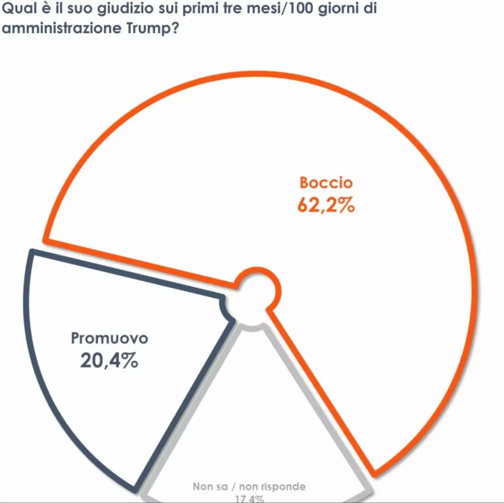 Sondaggio-Trump.jpeg