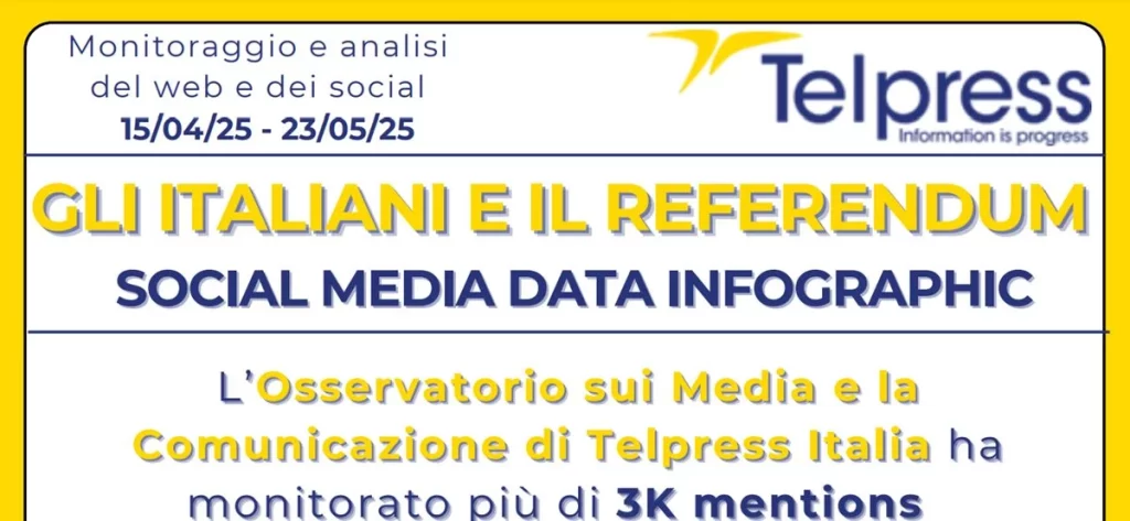 Referendum: gli italiani si spaccano sui social, opinioni contrastanti emergono.